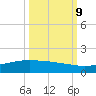 Port O'Connor tide chart for Monday, October 9, 2023