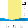 Port O'Connor tide chart for Sunday, November 12, 2023
