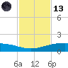 Port O'Connor tide chart for Monday, November 13, 2023