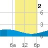 Port O'Connor tide chart for Thursday, November 2, 2023