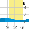 Port O'Connor tide chart for Friday, November 3, 2023