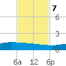Port O'Connor tide chart for Tuesday, November 7, 2023