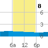 Port O'Connor tide chart for Wednesday, November 8, 2023