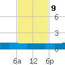 Port O'Connor tide chart for Thursday, November 9, 2023