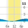 Port O'Connor tide chart for Monday, December 11, 2023
