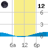 Port O'Connor tide chart for Tuesday, December 12, 2023
