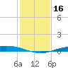 Port O'Connor tide chart for Saturday, December 16, 2023