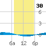 Port O'Connor tide chart for Saturday, December 30, 2023