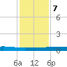 Port O'Connor tide chart for Thursday, December 7, 2023