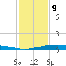 Port O'Connor tide chart for Saturday, December 9, 2023
