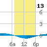 Port O'Connor tide chart for Saturday, January 13, 2024