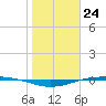 Port O'Connor tide chart for Wednesday, January 24, 2024