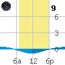 Port O'Connor tide chart for Friday, February 9, 2024