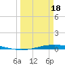 Port O'Connor tide chart for Monday, March 18, 2024