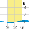 Port O'Connor tide chart for Wednesday, March 6, 2024