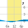 Port O'Connor tide chart for Thursday, March 7, 2024