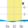 Port O'Connor tide chart for Friday, March 8, 2024