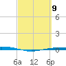 Port O'Connor tide chart for Saturday, March 9, 2024