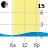 Port O'Connor tide chart for Monday, April 15, 2024