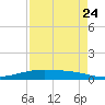 Port O'Connor tide chart for Wednesday, April 24, 2024