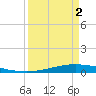 Port O'Connor tide chart for Tuesday, April 2, 2024