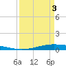 Port O'Connor tide chart for Wednesday, April 3, 2024