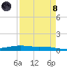Port O'Connor tide chart for Monday, April 8, 2024