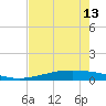 Port O'Connor tide chart for Monday, May 13, 2024