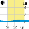 Port O'Connor tide chart for Wednesday, May 15, 2024