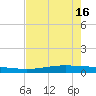 Port O'Connor tide chart for Thursday, May 16, 2024