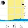 Port O'Connor tide chart for Wednesday, May 1, 2024