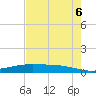 Port O'Connor tide chart for Monday, May 6, 2024