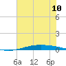 Port O'Connor tide chart for Monday, June 10, 2024