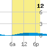 Port O'Connor tide chart for Wednesday, June 12, 2024