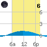 Port O'Connor tide chart for Thursday, June 6, 2024