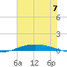 Port O'Connor tide chart for Friday, June 7, 2024