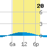 Port O'Connor tide chart for Saturday, July 20, 2024