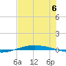 Port O'Connor tide chart for Saturday, July 6, 2024