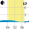 Port O'Connor tide chart for Monday, August 12, 2024