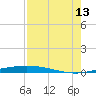 Port O'Connor tide chart for Tuesday, August 13, 2024