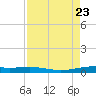 Port O'Connor tide chart for Friday, August 23, 2024