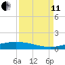 Port O'Connor tide chart for Wednesday, September 11, 2024