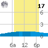 Port O'Connor tide chart for Tuesday, September 17, 2024