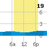 Port O'Connor tide chart for Thursday, September 19, 2024