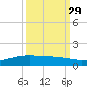 Port O'Connor tide chart for Sunday, September 29, 2024