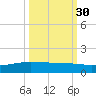 Port O'Connor tide chart for Monday, September 30, 2024