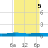Port O'Connor tide chart for Thursday, September 5, 2024