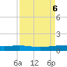 Port O'Connor tide chart for Friday, September 6, 2024