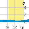 Port O'Connor tide chart for Saturday, September 7, 2024