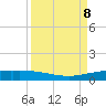 Port O'Connor tide chart for Sunday, September 8, 2024
